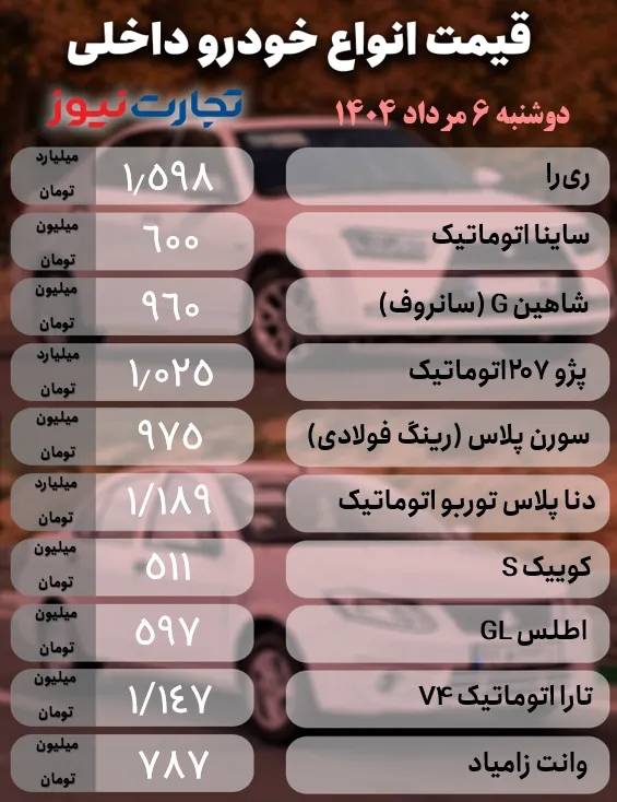 قیمت خودرو داخلی و خارجی,قیمت خودرو در 6 مرداد 1404
