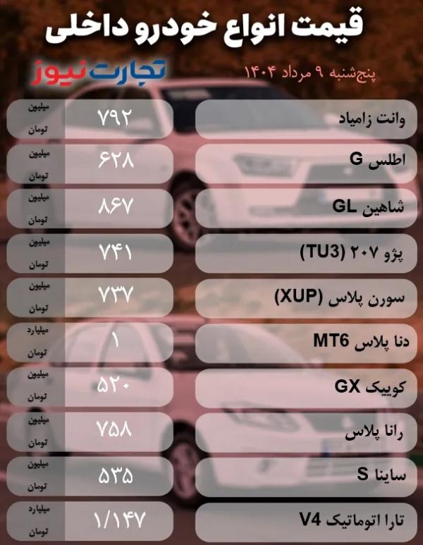 قیمت خودرو داخلی و خارجی قیمت خودرو داخلی و خارجی,قیمت خودرو در 9 مرداد 1404