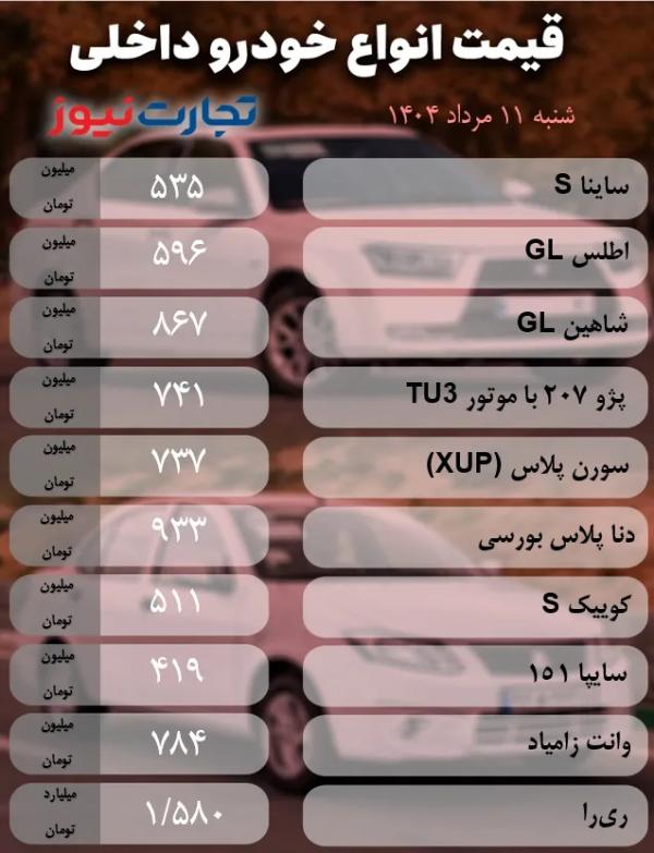 قیمت خودرو داخلی و خارجی قیمت خودرو داخلی و خارجی,قیمت خودرو در 11 مرداد 1404