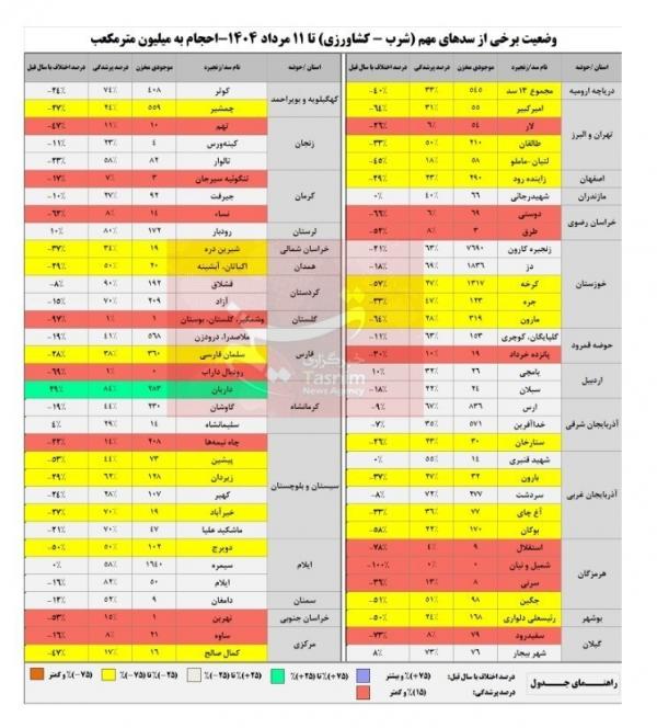 ذخایر آبی ایران ذخایر آبی ایران,بحران آب در ایران
