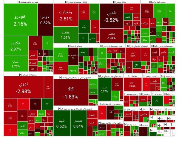 بورس تهران بورس تهران,بورس تهران در 13 مرداد 1404