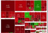 بورس تهران,آخرین وضعیت بازار بورس تهران