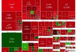 بورس تهران,آخرین وضعیت بازار بورس تهران