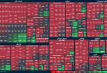بورس تهران,آخرین وضعیت بازار بورس تهران