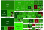 بورس تهران,آخرین وضعیت بازار بورس تهران