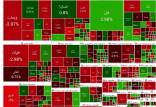 بورس تهران,آخرین وضعیت بازار بورس