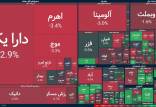 بورس تهران,آخرین وضعیت بازار بورس تهران