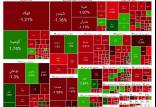 بورس تهران,بازار بورس در 5 مرداد 1404
