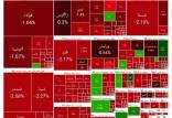 بورس تهران,آخرین وضعیت بازار بورس تهران