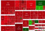 بورس تهران,آخرین وضعیت بازار بورس تهران