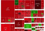 بورس تهران,آخرین وضعیت بازار بورس تهران