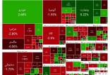 بورس تهران,آخرین وضعیت بازار بورس تهران