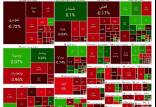 بورس تهران,آخرین وضعیت بازار بورس تهران