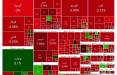بورس تهران,آخرین وضعیت بازار بورس تهران