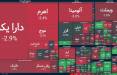 بورس تهران,آخرین وضعیت بازار بورس تهران