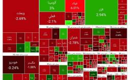 بورس تهران,آخرین وضعیت بازار بورس تهران