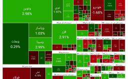 بورس تهران,آخرین وضعیت بازار بورس تهران