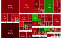 بورس تهران,آخرین وضعیت بازار بورس تهران