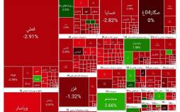 بورس تهران,آخرین وضعیت بازار بورس تهران