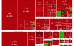 بورس تهران,ریزش بورس