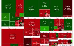 بورس تهران,ریزش بورس
