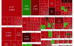 بورس تهران,آخرین وضعیت بازار بورس تهران