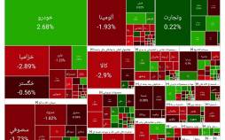 بورس تهران,آخرین وضعیت بازار بورس تهران