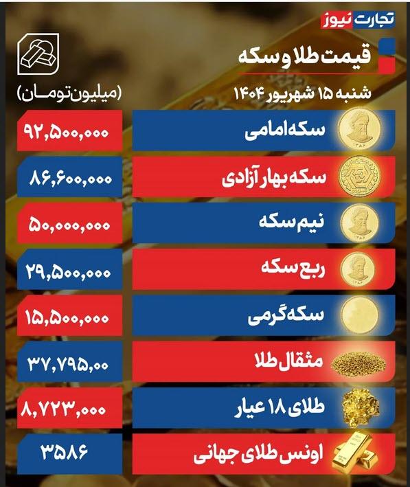 قیمت طلا و سیکه قیمت طلا و سیکه,قیمت اونس