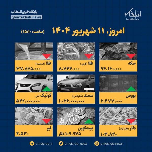 قیمت دلار,قیمت سکه