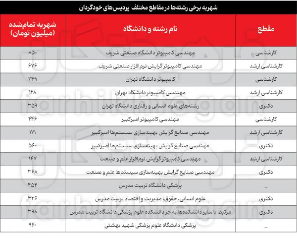 خرید و فروش صندلی در دانشگاه,خرید مدرک