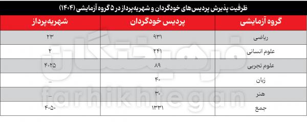 خرید و فروش صندلی در دانشگاه,خرید مدرک
