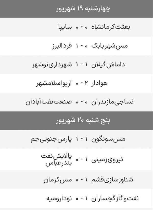 لیگ دسته یک,هفته سوم لیگ آزادگان