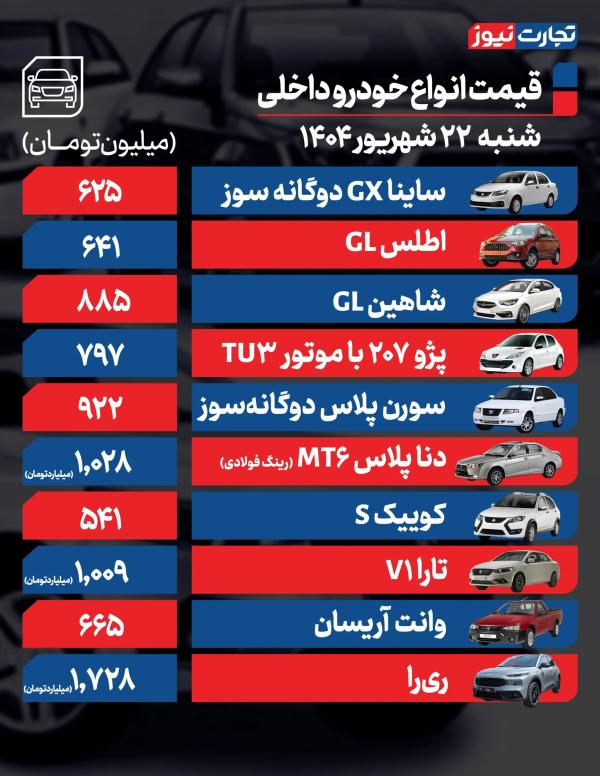 قیمت خودرو داخلی و خارجی,قیمت خودرو در 22 شهریور 1404