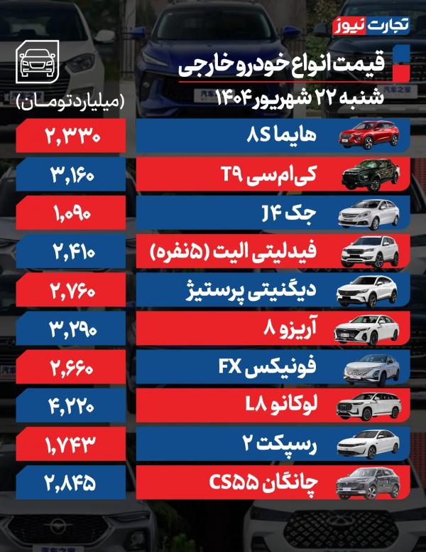 قیمت خودرو داخلی و خارجی,قیمت خودرو در 22 شهریور 1404