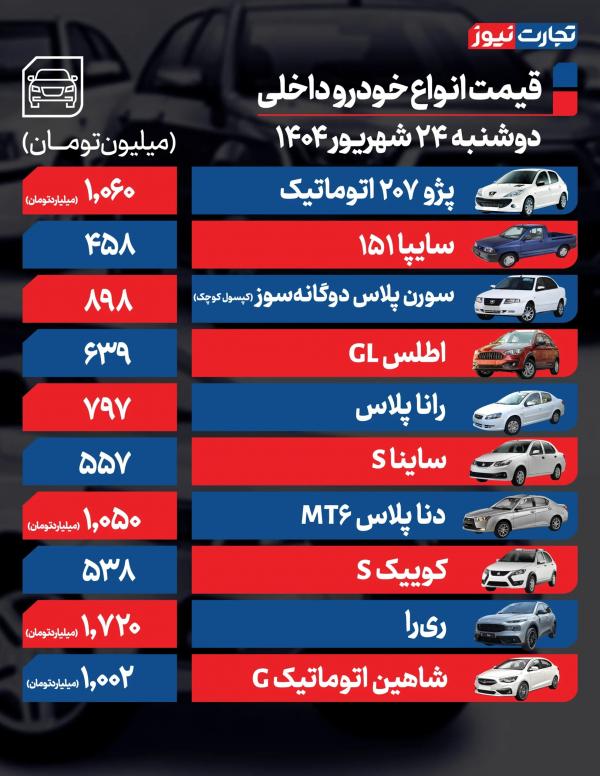 قیمت خودرو داخلی و خارجی قیمت خودرو داخلی و خارجی,آخرین وضعیت قیمت خودرو