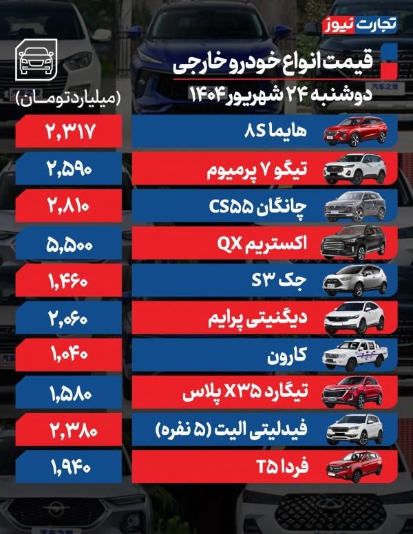 قیمت خودرو داخلی و خارجی قیمت خودرو داخلی و خارجی,آخرین وضعیت قیمت خودرو