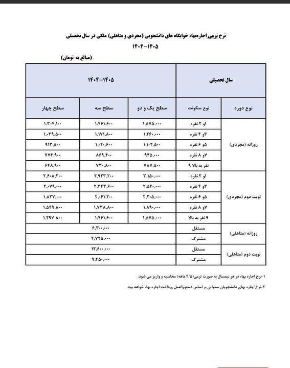 خوابگاه خوابگاه,نرخ جدید خوابگاههای دانشجویی