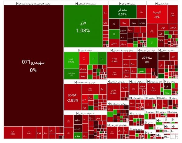 بورس تهران بورس تهران,آخرین وضعیت بازار بورس تهران