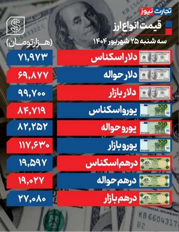 قیمت دلار سکه طلا,قیمت سکه طلا دلار در 25 شهریور 1404