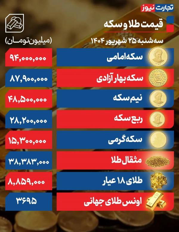 قیمت دلار سکه طلا,قیمت سکه طلا دلار در 25 شهریور 1404