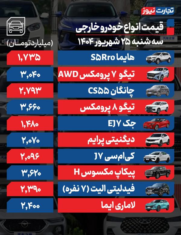 قیمت خودرو داخلی و خارجی,قیمت خودرو در 25 شهریور 1404