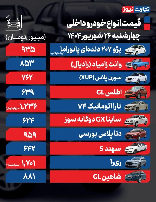 قیمت خودرو داخلی و خارجی,قیمت خودرو در 26 شهریور 1404