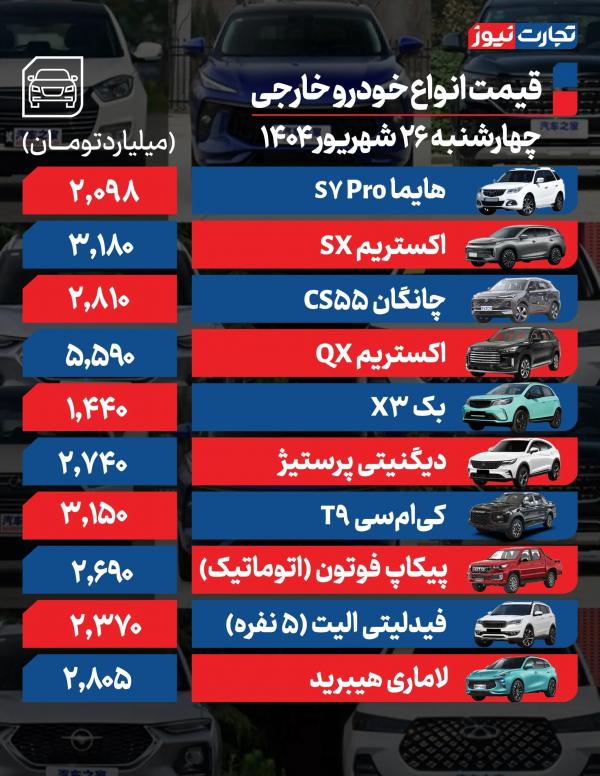قیمت خودرو داخلی و خارجی,قیمت خودرو در 26 شهریور 1404