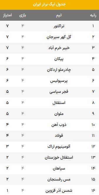 تیم تراکتور تیم تراکتور,دیدار تراکتور و سپاهان