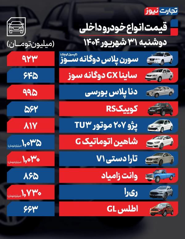 قیمت خودرو داخلی و خارجی قیمت خودرو داخلی و خارجی,قیمت خودرو در 31 شهریور 1404