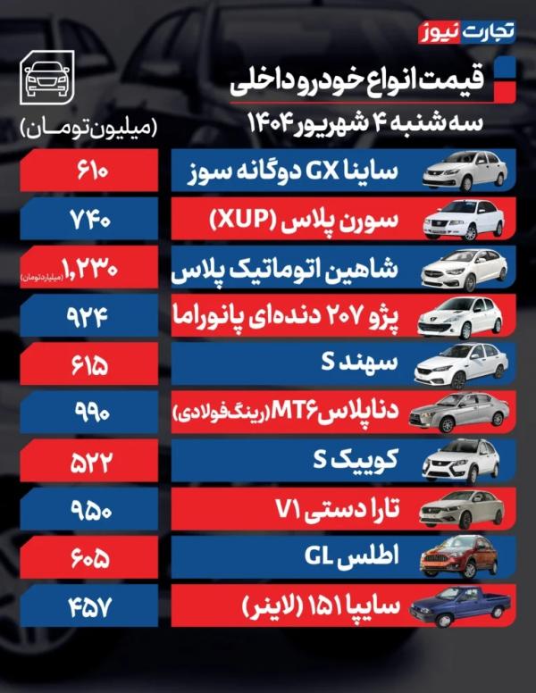 قیمت خودرو داخلی و خارجی,قیمت خودرو در 4 شهریور 1404