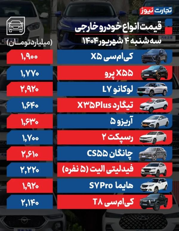 قیمت خودرو داخلی و خارجی,قیمت خودرو در 4 شهریور 1404