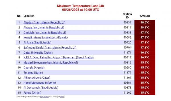آبادان,گرما در آبادان