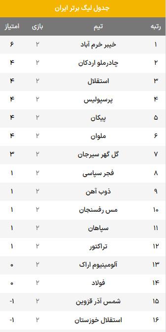 تیم استقلال تیم استقلال,دیدار استقلال و تراکتور