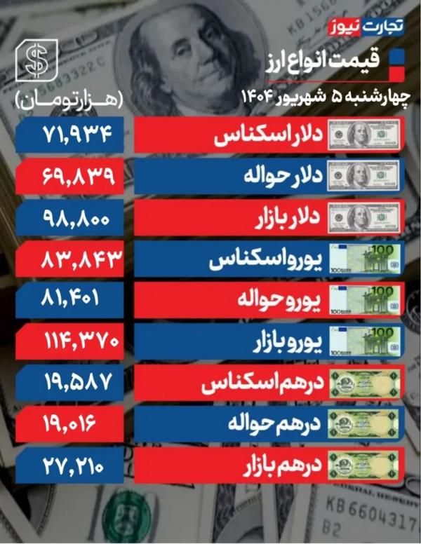 قیمت دلار سکه طلا قیمت دلار سکه طلا,قیمت سکه طلا دلار در 5 شهریور 1404